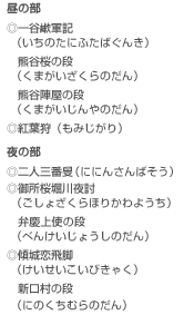 昼の部
◎一谷軍記（いちのたにふたばぐんき）
熊谷桜の段（くまがいざくらのだん）
熊谷陣屋の段（くまがいじんやのだん）
◎紅葉狩（もみじがり）
夜の部
◎二人三番叟（ににんさんばそう）
◎御所桜堀川夜討（ごしょざくらほりかわようち）
弁慶上使の段（べんけいじょうしのだん）
◎傾城恋飛脚（けいせいこいびきゃく）
新口村の段（にのくちむらのだん）